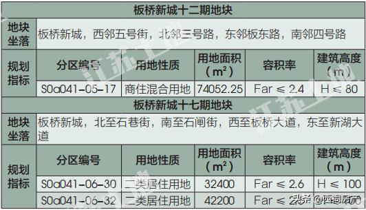 南京雨花台区2024土地招商推介会,雨花台区签约29个项目