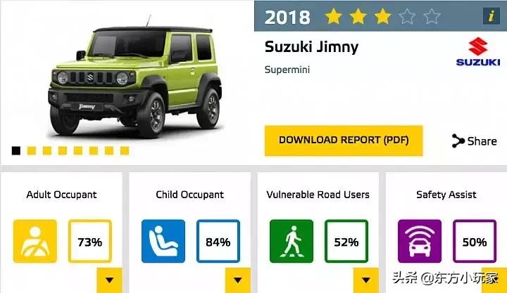 2022款铃木吉姆尼试驾视频,2019款铃木吉姆尼海边试车