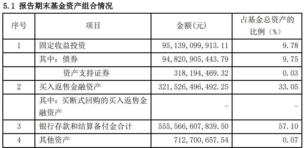 余额宝收益率最高的理财产品,余额宝收益低该选哪个理财产品