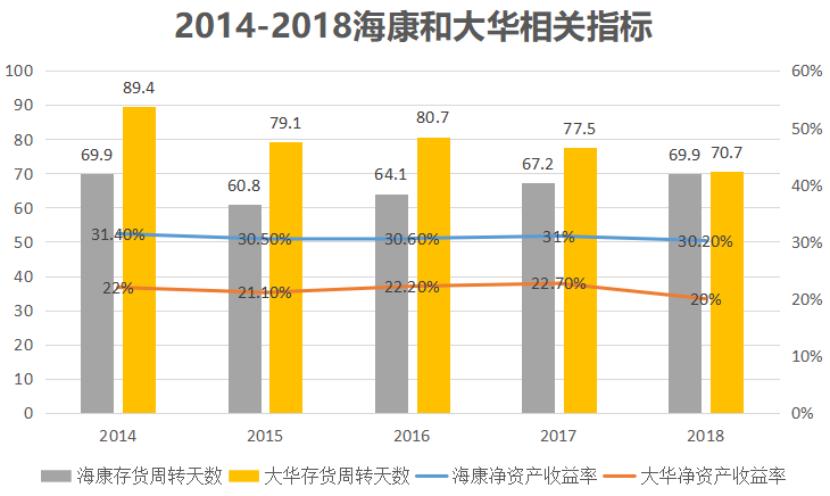 全球最大的监控设备海康,全球第一名海康威视设备