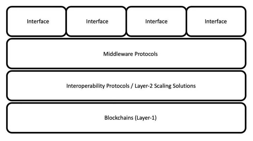 Lattice的别样表演，聚合交易掀起新篇章