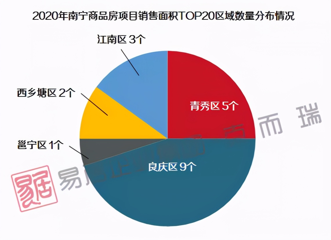 龙岗房价为什么那么低,为什么龙岗房价那么低