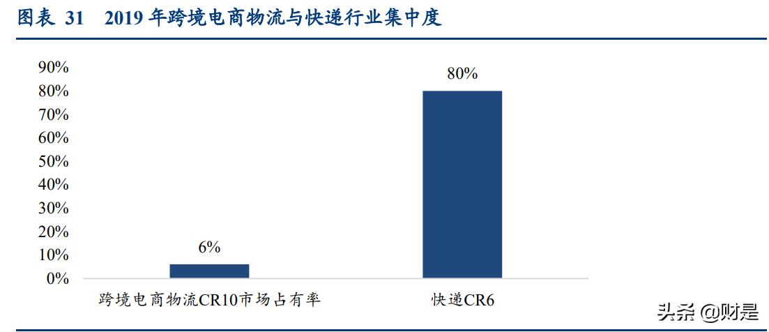 物流行业专题报告：从燕*物文**流看跨境专线