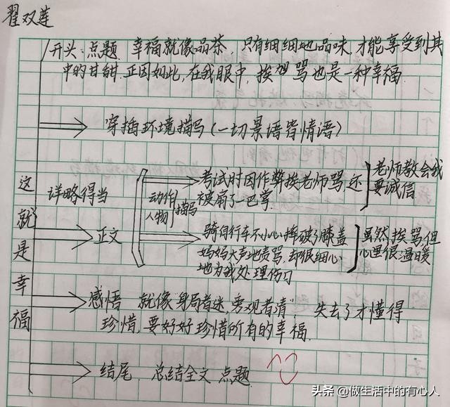 这就是幸福习作例文,这就是幸福优秀作文800