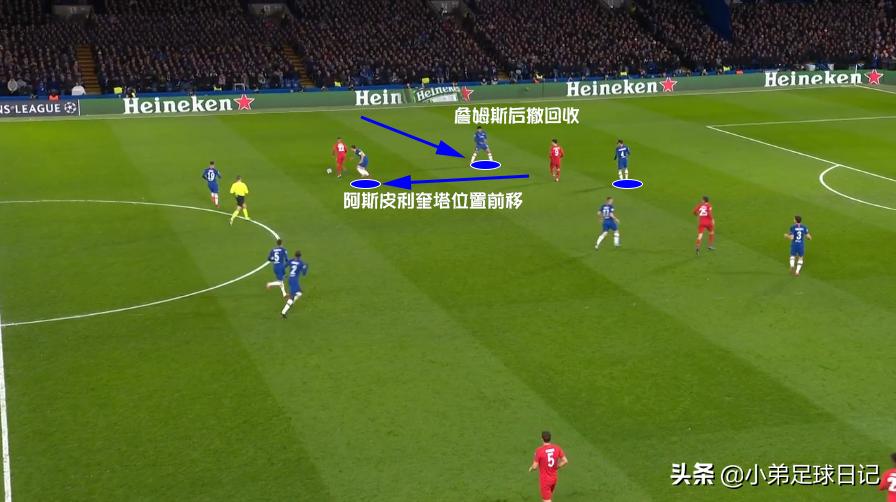 冲，冲，冲，快打旋风主宰斯坦福桥，切尔西和拜仁就差一个好腰