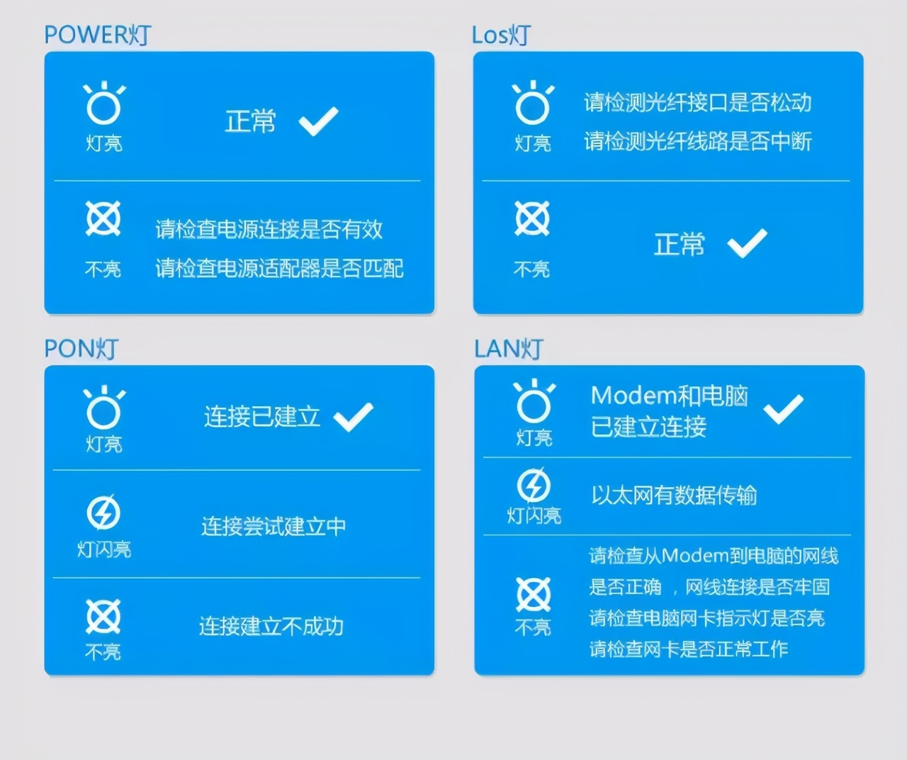 宽带断开连不上怎么办,宽带掉线怎么重新连接