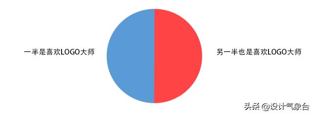 甲方合适的设计就是好的设计吗,好的设计一定要有一个好的甲方