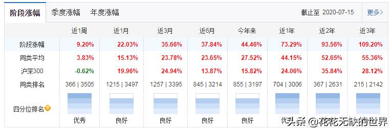 内需基金形势分析报告,13只货币基金