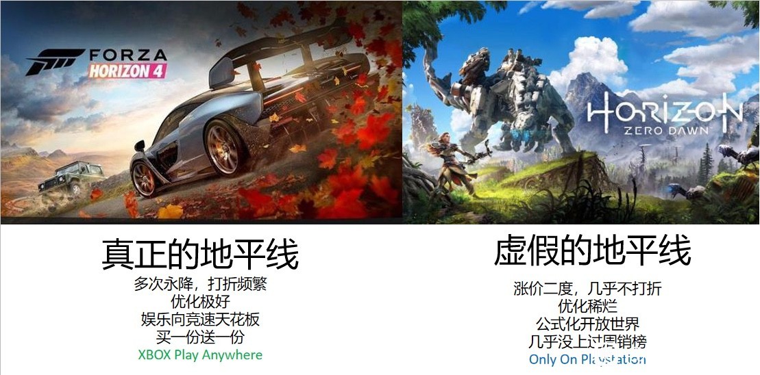 地平线4win10商城和steam的区别,地平线4steam版进不去怎么办