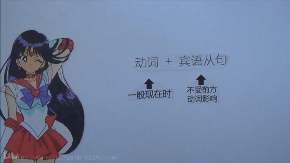 语法基础知识总结宾语从句,人教版宾语从句知识点