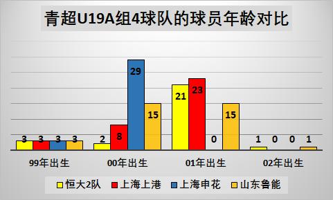 中国足球人才断层,中国足球后备人才现状