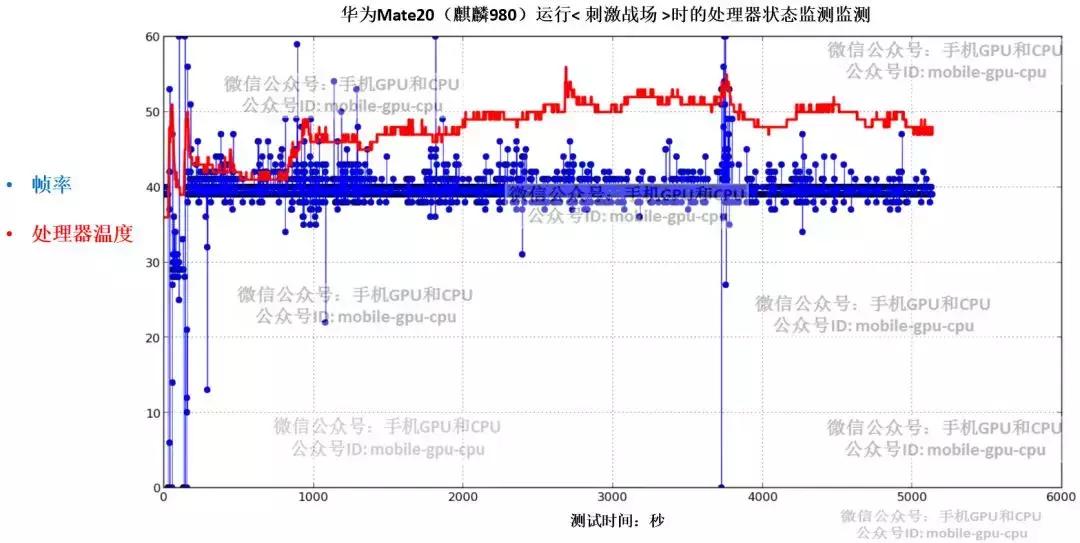 实测：华为麒麟980大战高通骁龙845，完结篇：到底谁更厉害？！