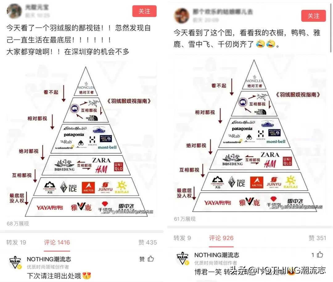 羽绒服鄙视链话题,羽绒服鄙视链鄙视的是什么
