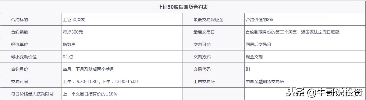 如何利用50etf期权对冲股票,上证50etf期权怎么玩