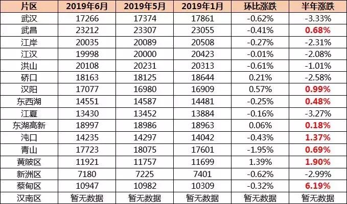 武汉房价二手房走势最新消息,武汉二手房价格还会上涨吗