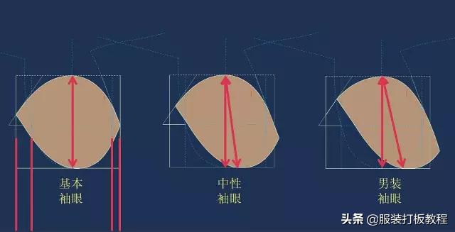 定制西服高级私人制作过程,高档西服制版技巧