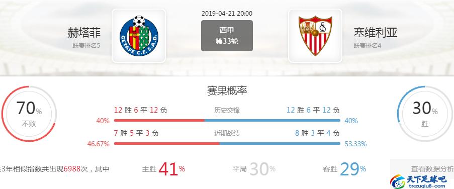 西甲前瞻：赫塔菲VS塞维利亚，客队实力稍占优势