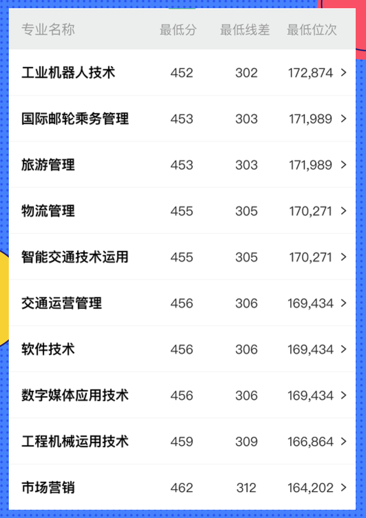 四川交院为什么收分高？四川交通职业技术学院厉害在哪儿？