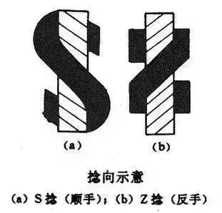 合股纱线和普通纱线的区别,4股纱线和5股纱线的区别