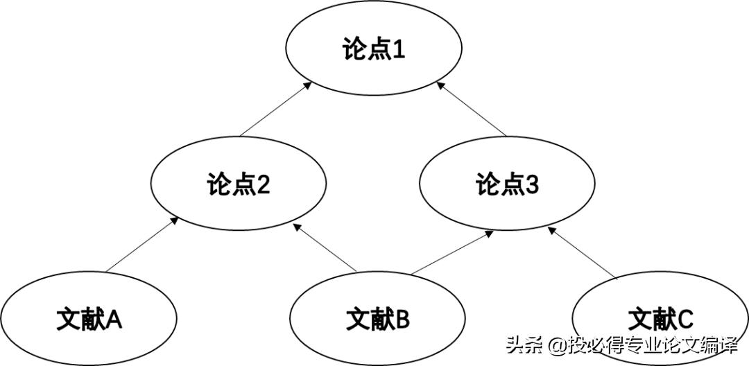 一文解决中英参考文献混排问题,一文搞定英语写作技巧