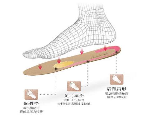 扁平足无足弓自己如何足部训练,足部外翻和扁平足会引起哪些改变