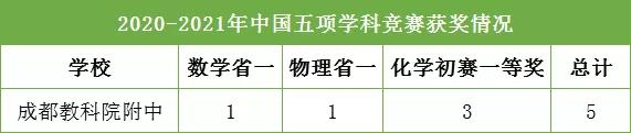 五大学科竞赛成都七中,五大学科竞赛大满贯