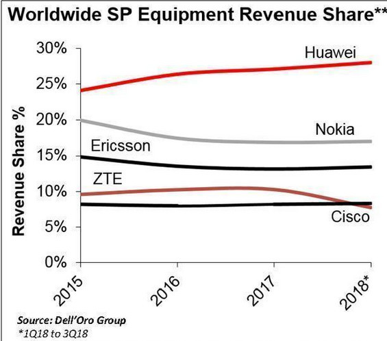 华为手机历史发展史,华为手机发展史完整版2007-2023