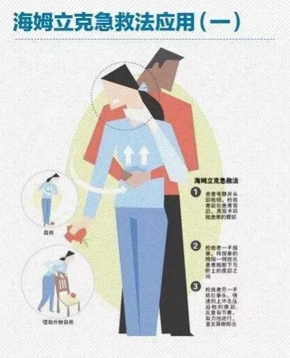 小孩异物卡喉海姆立克急救法,气管异物海姆立克急救法视频下载