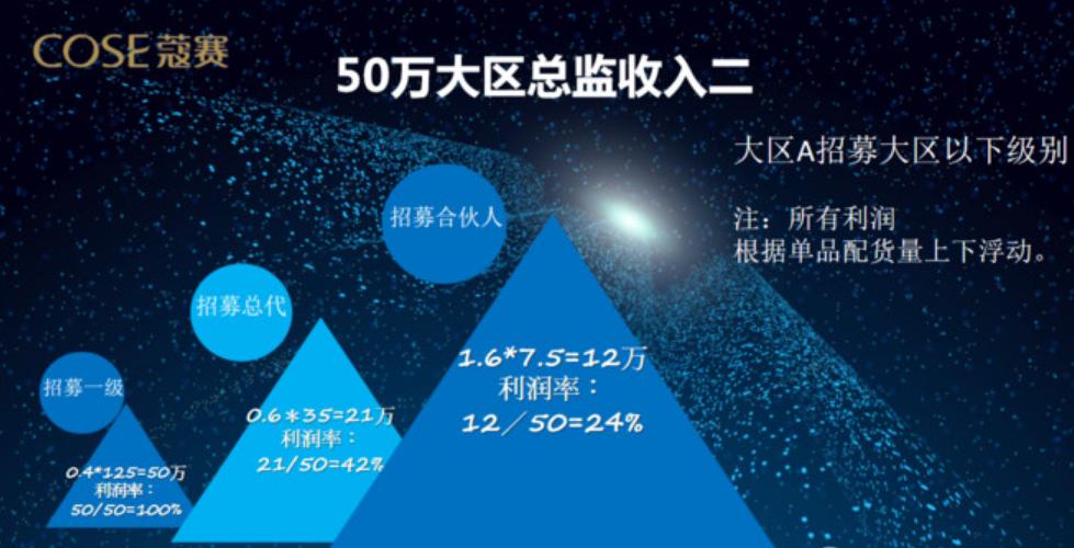 关晓彤代言的微商“蔻赛”为何屡遭质疑？