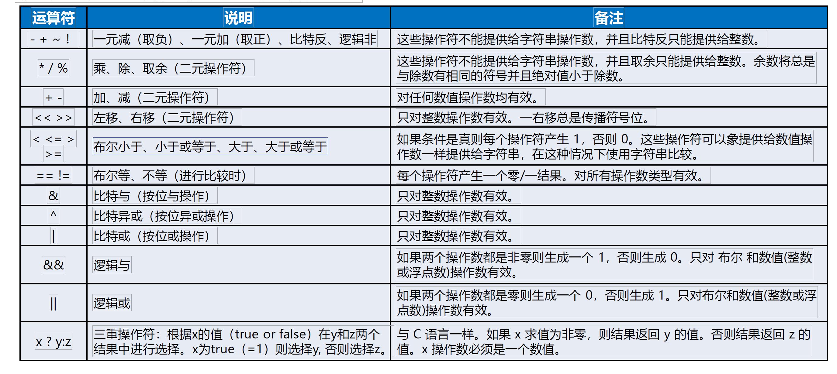 tcl脚本中怎么调用外部命令,后处理tcl代码讲解