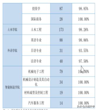 四川大学锦城学院优势,四川有名的民办大学