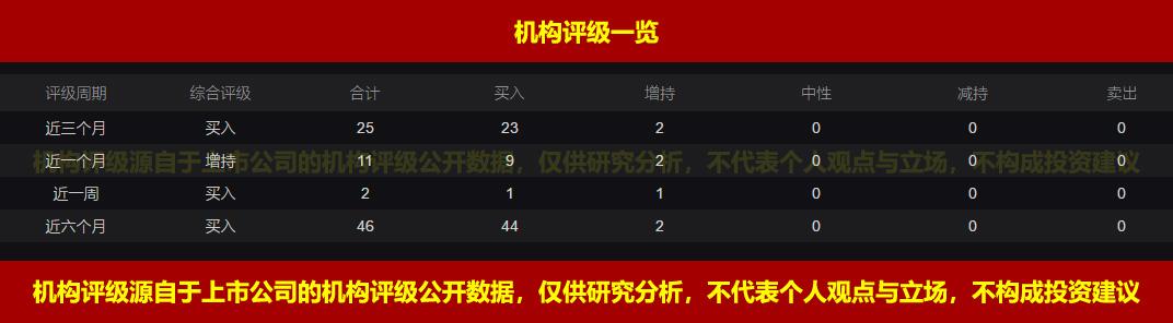 六连阳后的走势,6连阳后缩量下跌是洗盘还是出货