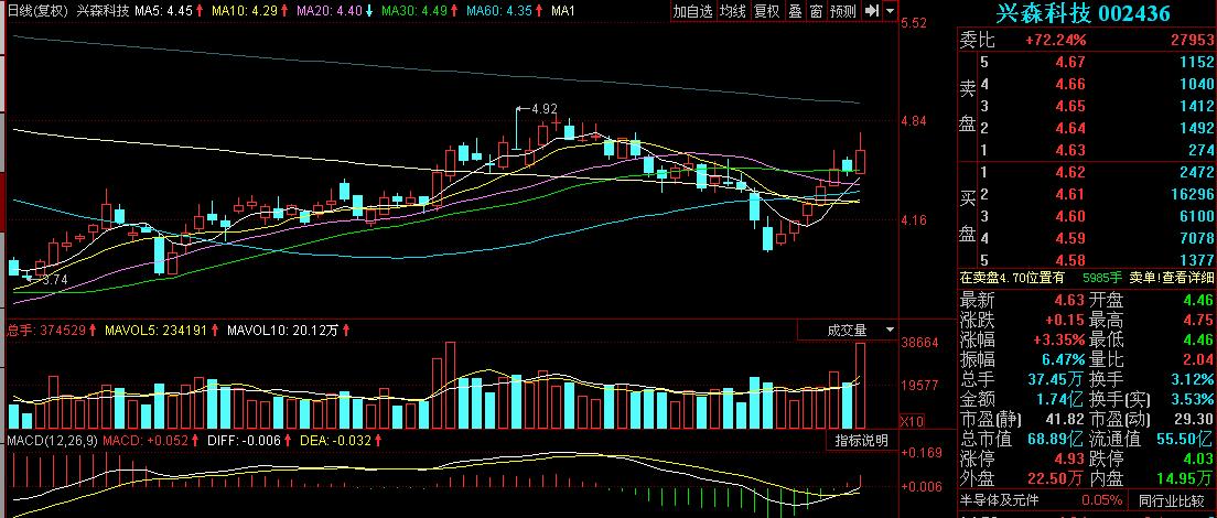 低价芯片股份龙头股一览表,低价芯片股科大智能