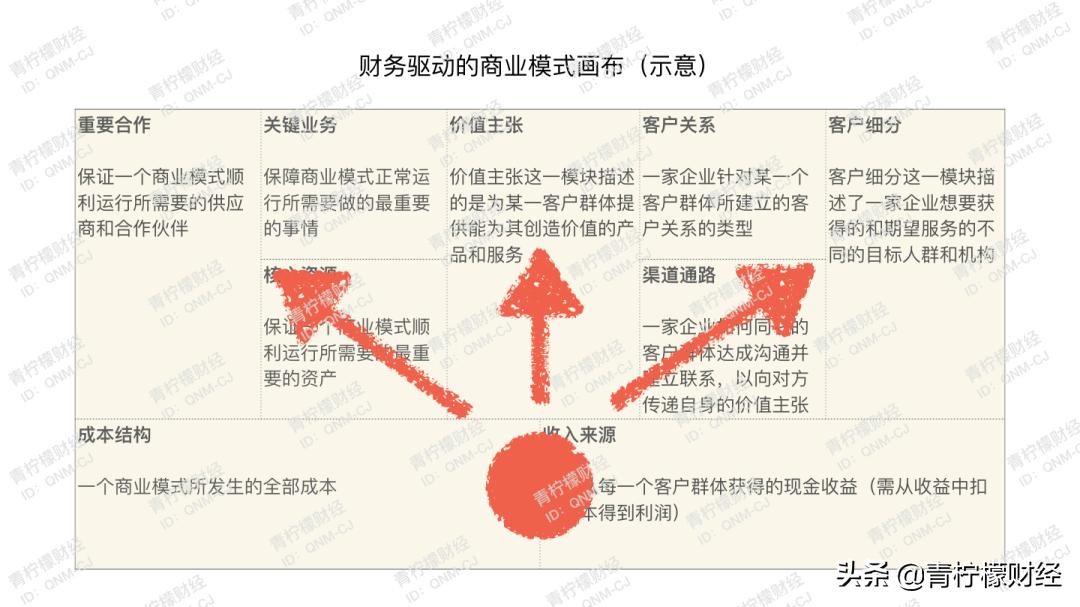 鍏ㄦ鏃朵唬鍟嗕笟妯″紡瑙ｆ瀽,鍏ㄦ鏃朵唬鍟嗕笟妯″紡