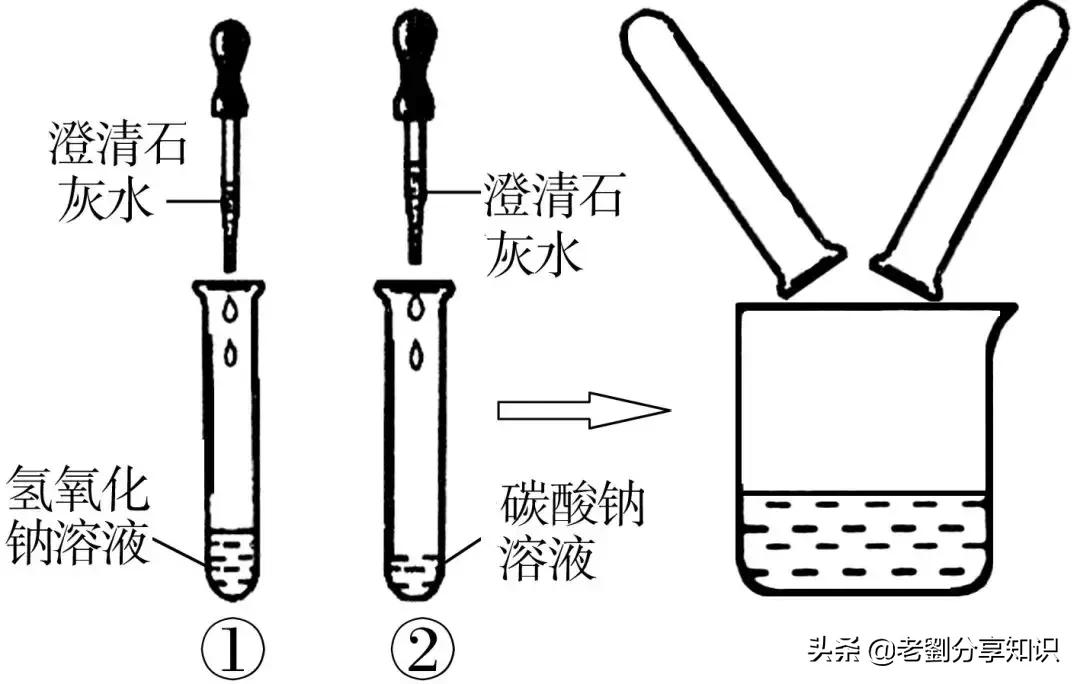 初三化学必背100个实验,初中化学实验母题