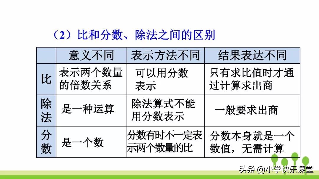 6年级数学上册比的知识点,六年级数学前四个单元讲解