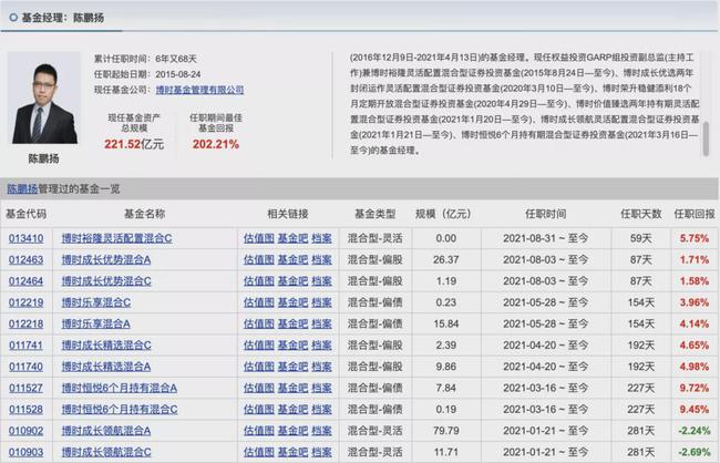 胡涛、杨明、冯波等9位明星基金经理三季度持仓变化汇总（续）