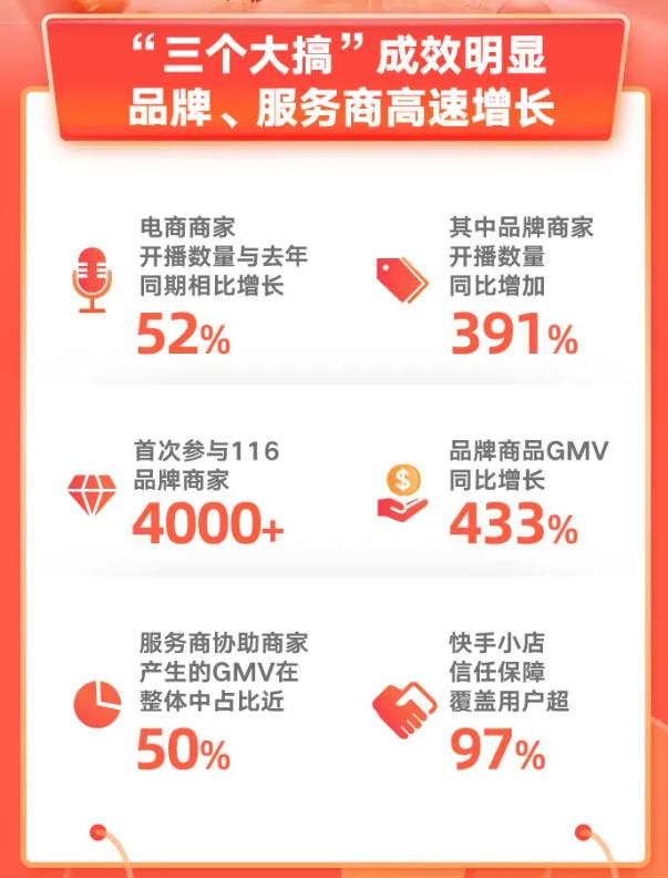 性感快手，在线给老铁卖大牌货