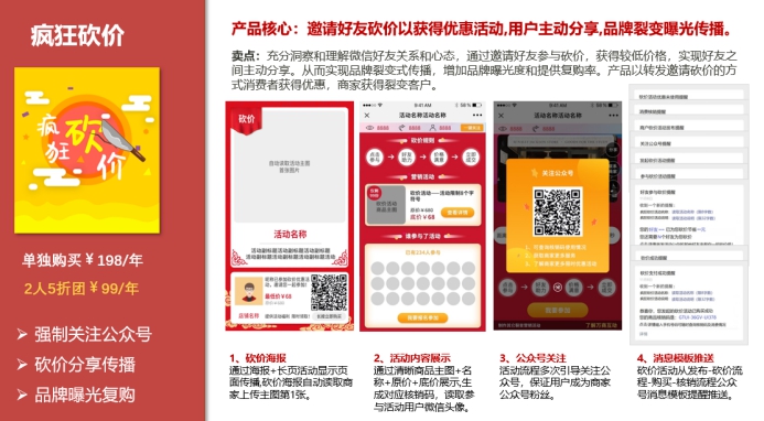 医疗美容机构的异业联盟,医疗美容异业联盟方案