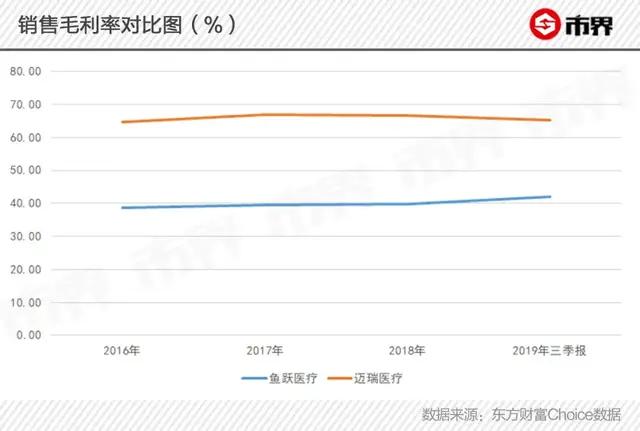 呼吸机暴利,呼吸机变投资神器