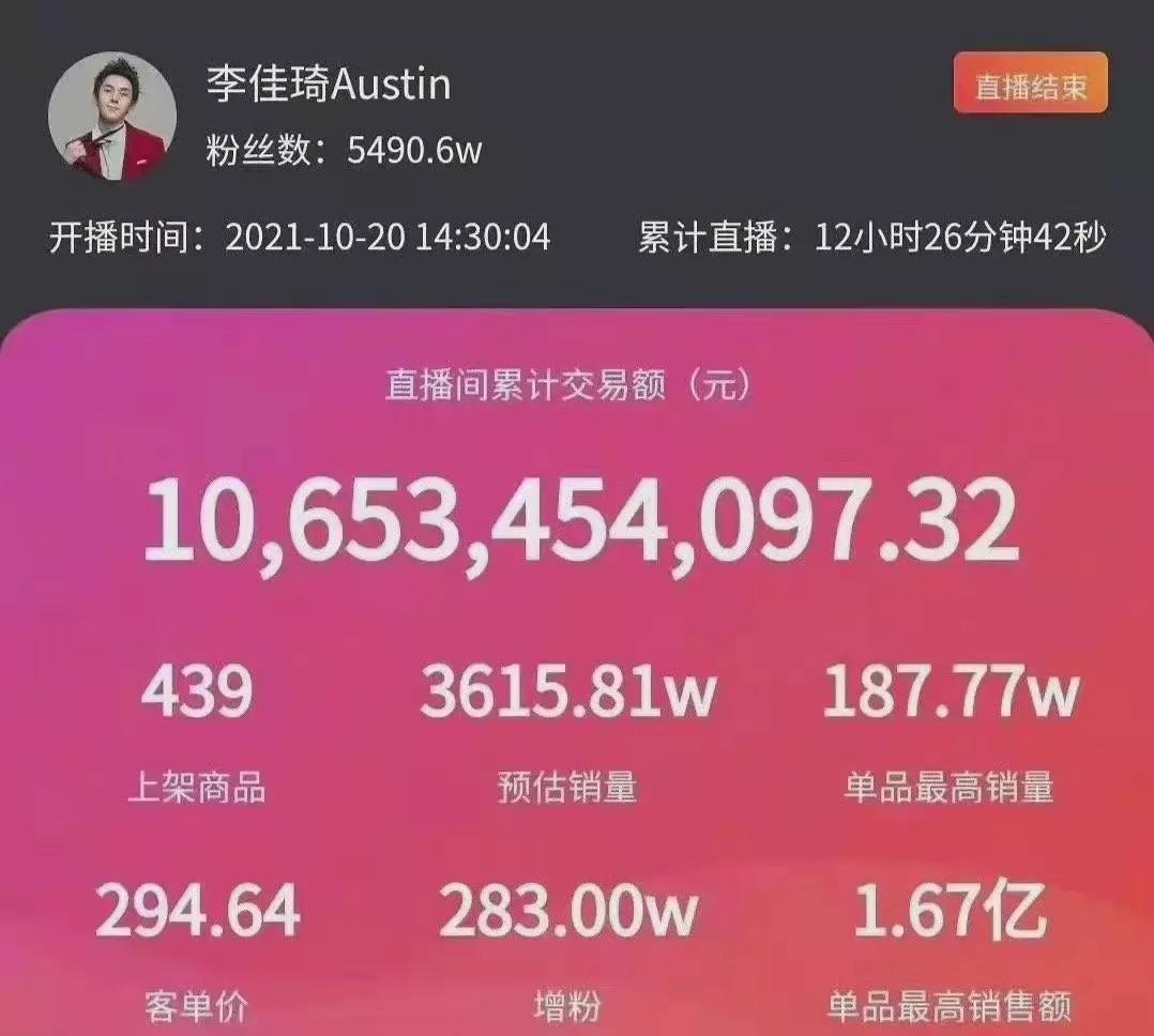 李佳琦十五分钟卖掉15000支口红,李佳琦12小时狂卖100亿