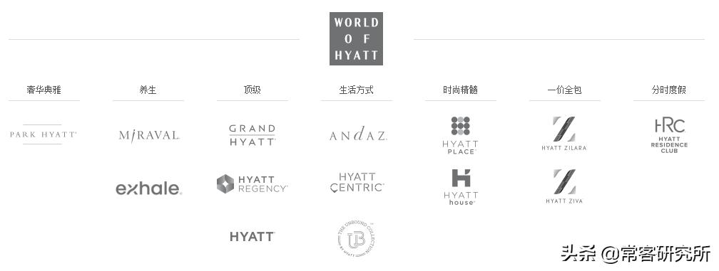 酒店扫盲篇之国内知名品牌集团及会员介绍（上）国际品牌篇