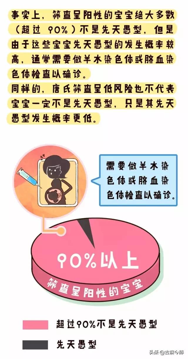 一分钟看懂孕检b超图,一秒教你看懂孕检化验单