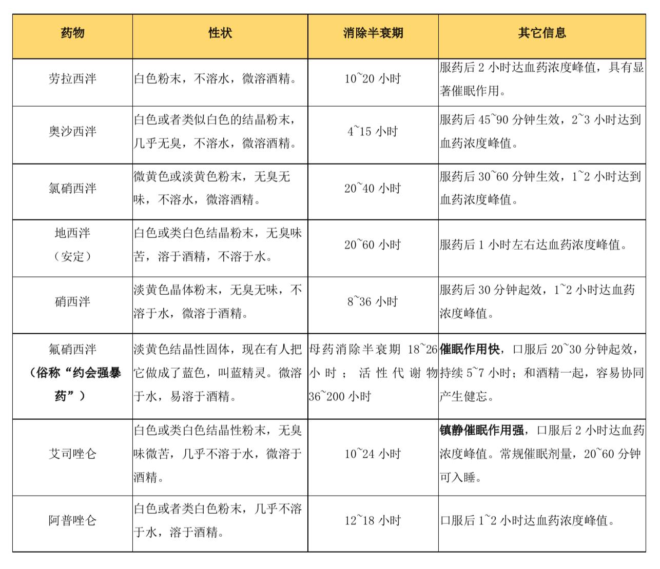 警惕：这些都是“迷奸药”，告诉女儿、姐妹，一定要保护好自己！