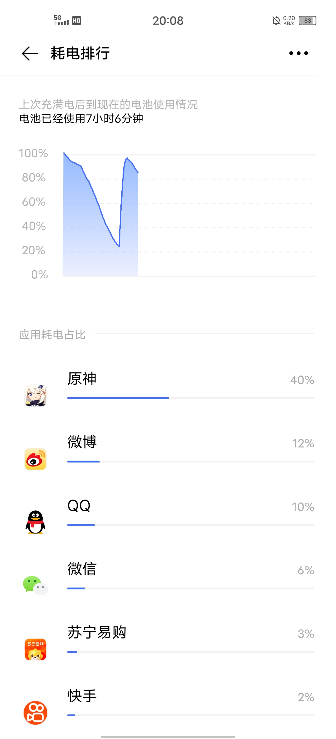 iqoo5闪充测试,iqoo5带闪充吗