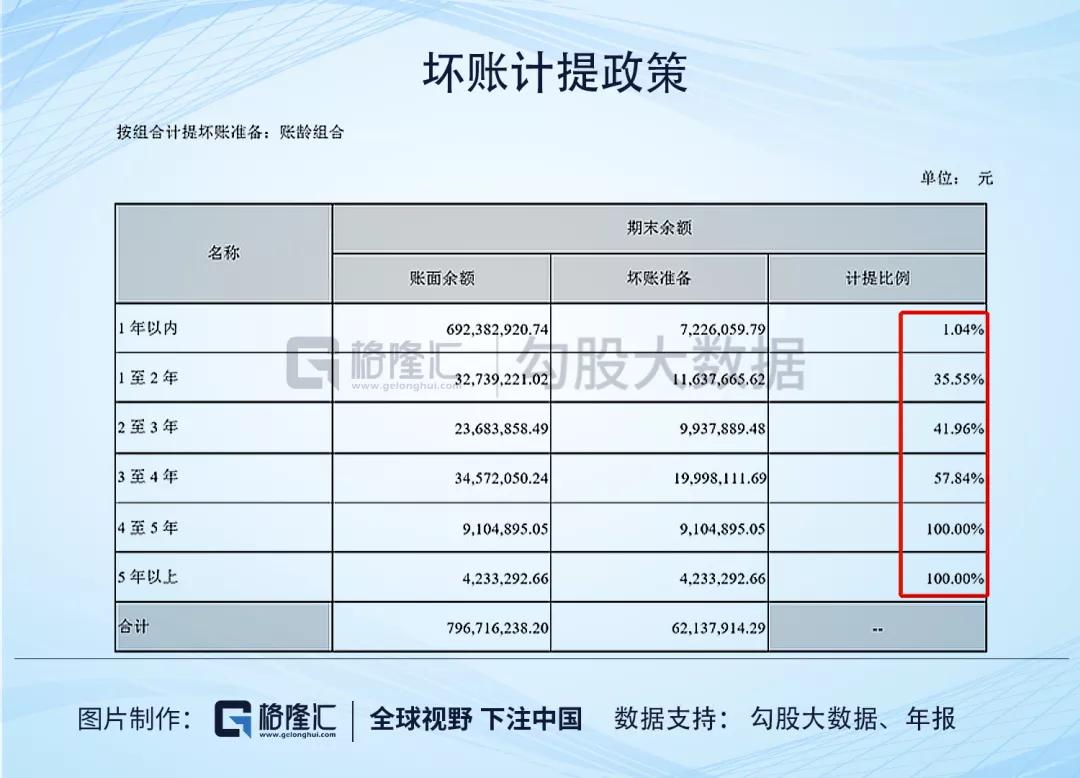 游族网络的财务迷局