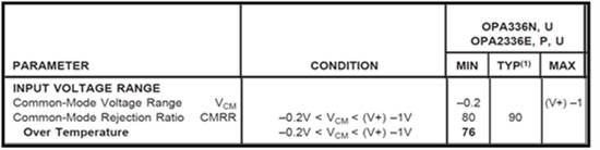 opa2111kp运放参数,8种运放基本应用