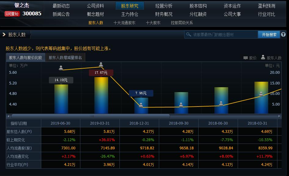 快讯区块链板块开盘拉升,吸筹建仓300085
