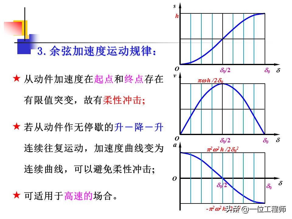 凸轮机构的类型及主要应用有哪些,凸轮机构组成与应用