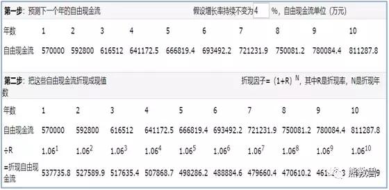 上港集团600018近五日的资金流向,600018上港集团股权激励价多少